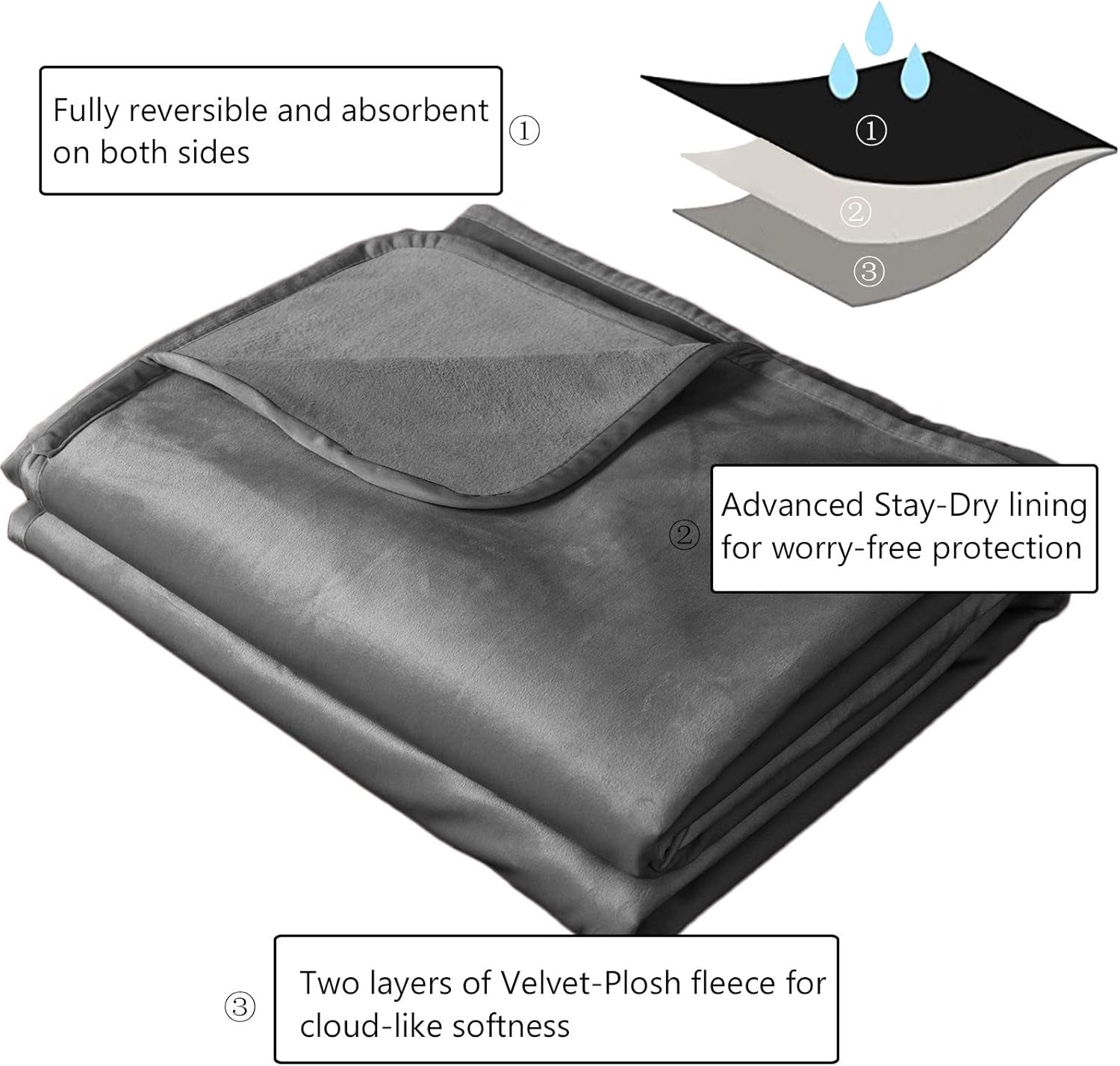 Reversible 100% Waterproof Velvet Pet Bed Blanket - Super Soft for Sofa and Bed (40x60 Inches, Light Grey & Grey)